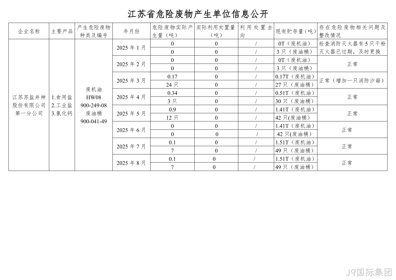 在公司网※站进行危▪废信息2025年08月_01.png