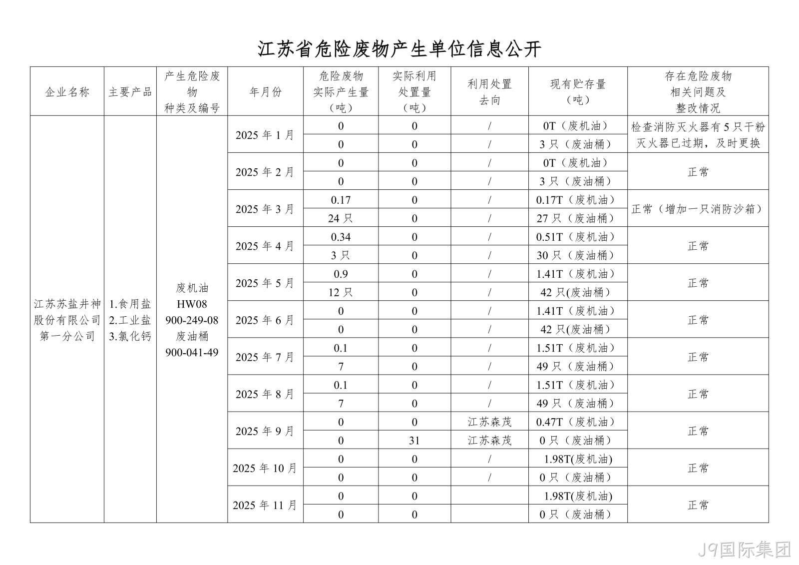 在公司网●站进行危•废信息2025年11月(1)(1)_01.png