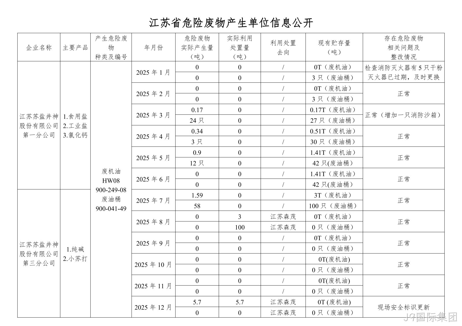 在公司网⊙站进行危●废信息2025年12月_01.png